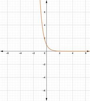 Precalculus with Limits: A Graphing Approach, Chapter 3, Problem 11RE 