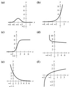 Precalculus with Limits: A Graphing Approach, Chapter 3, Problem 121RE 