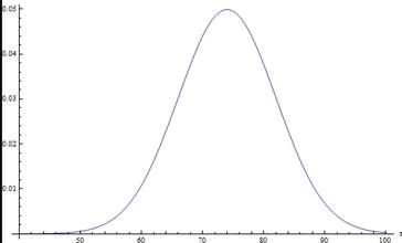 Precalculus with Limits: A Graphing Approach, Chapter 3, Problem 128RE 