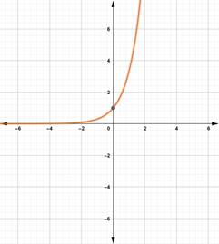 Precalculus with Limits: A Graphing Approach, Chapter 3, Problem 12RE 