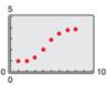 Precalculus with Limits: A Graphing Approach, Chapter 3, Problem 131RE 