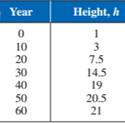 Precalculus with Limits: A Graphing Approach, Chapter 3, Problem 134RE , additional homework tip  1