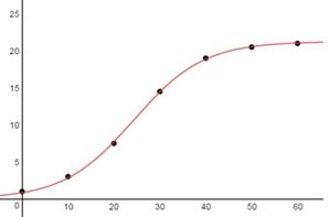 Precalculus with Limits: A Graphing Approach, Chapter 3, Problem 134RE , additional homework tip  3