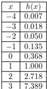 Precalculus with Limits: A Graphing Approach, Chapter 3, Problem 13RE , additional homework tip  2