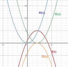 Precalculus with Limits: A Graphing Approach, Chapter 3, Problem 14CLT 