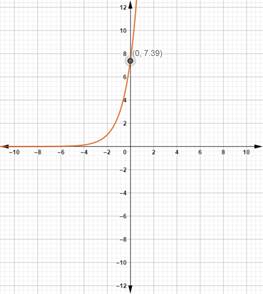 Precalculus with Limits: A Graphing Approach, Chapter 3, Problem 14RE , additional homework tip  1