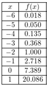 Precalculus with Limits: A Graphing Approach, Chapter 3, Problem 14RE , additional homework tip  2