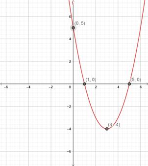 Precalculus with Limits: A Graphing Approach, Chapter 3, Problem 15CLT 