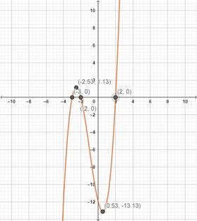 Precalculus with Limits: A Graphing Approach, Chapter 3, Problem 16CLT 