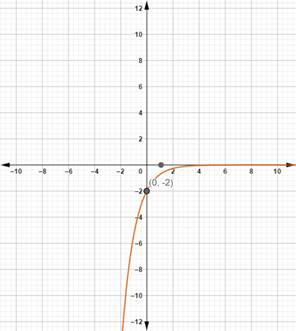 Precalculus with Limits: A Graphing Approach, Chapter 3, Problem 16RE , additional homework tip  1