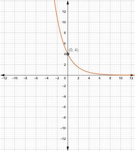 Precalculus with Limits: A Graphing Approach, Chapter 3, Problem 17RE , additional homework tip  1