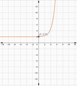 Precalculus with Limits: A Graphing Approach, Chapter 3, Problem 18RE , additional homework tip  1