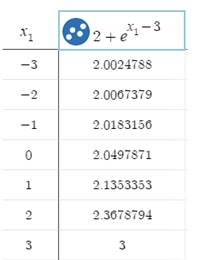 Precalculus with Limits: A Graphing Approach, Chapter 3, Problem 18RE , additional homework tip  2