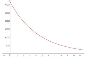 Precalculus with Limits: A Graphing Approach, Chapter 3, Problem 21RE 