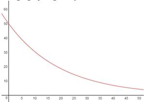 Precalculus with Limits: A Graphing Approach, Chapter 3, Problem 22RE 