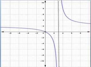 Precalculus with Limits: A Graphing Approach, Chapter 3, Problem 23CLT 