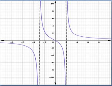 Precalculus with Limits: A Graphing Approach, Chapter 3, Problem 24CLT 
