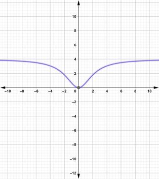 Precalculus with Limits: A Graphing Approach, Chapter 3, Problem 26CLT 