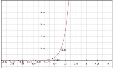 Precalculus with Limits: A Graphing Approach, Chapter 3, Problem 2CT , additional homework tip  1