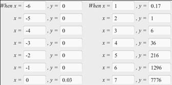 Precalculus with Limits: A Graphing Approach, Chapter 3, Problem 2CT , additional homework tip  2