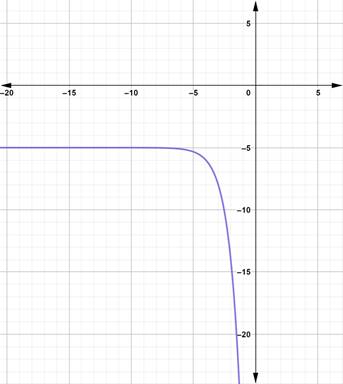 Precalculus with Limits: A Graphing Approach, Chapter 3, Problem 31CLT 