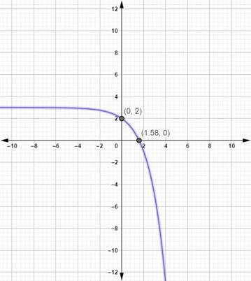 Precalculus with Limits: A Graphing Approach, Chapter 3, Problem 32CLT 