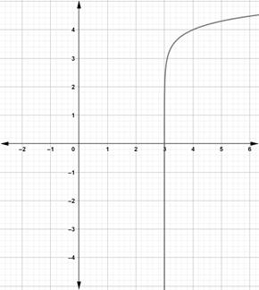 Precalculus with Limits: A Graphing Approach, Chapter 3, Problem 33CLT 