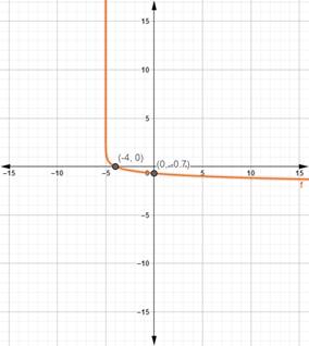 Precalculus with Limits: A Graphing Approach, Chapter 3, Problem 37RE 