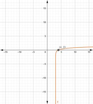 Precalculus with Limits: A Graphing Approach, Chapter 3, Problem 38RE 
