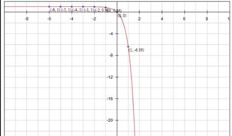 Precalculus with Limits: A Graphing Approach, Chapter 3, Problem 3CT , additional homework tip  1