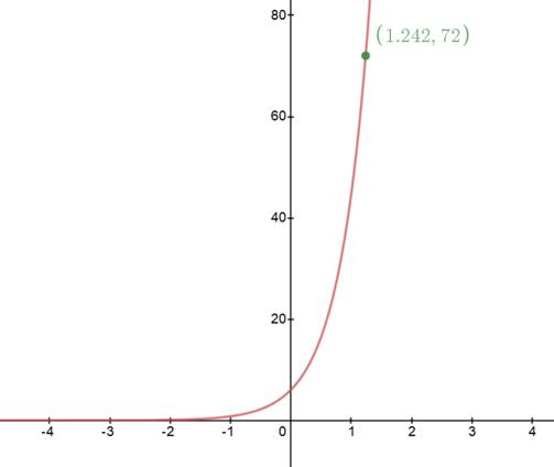 Precalculus with Limits: A Graphing Approach, Chapter 3, Problem 40CLT 