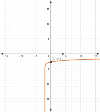 Precalculus with Limits: A Graphing Approach, Chapter 3, Problem 40RE 