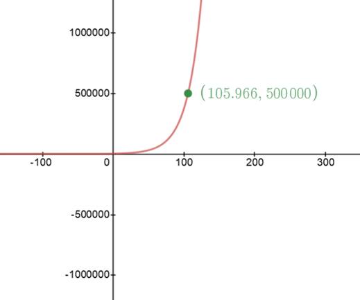 Precalculus with Limits: A Graphing Approach, Chapter 3, Problem 43CLT 