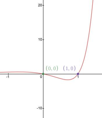Precalculus with Limits: A Graphing Approach, Chapter 3, Problem 44CLT 