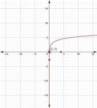 Precalculus with Limits: A Graphing Approach, Chapter 3, Problem 45RE 