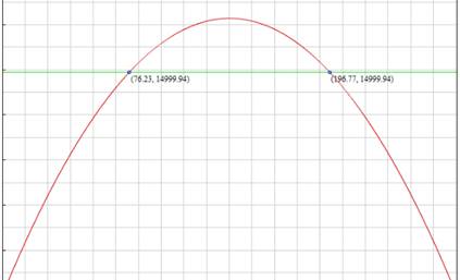 Precalculus with Limits: A Graphing Approach, Chapter 3, Problem 46CLT 