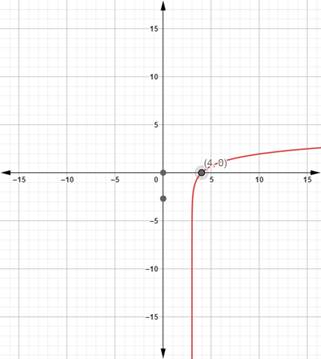 Precalculus with Limits: A Graphing Approach, Chapter 3, Problem 46RE 