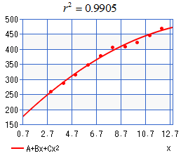 Precalculus with Limits: A Graphing Approach, Chapter 3, Problem 47CLT , additional homework tip  4