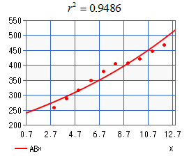 Precalculus with Limits: A Graphing Approach, Chapter 3, Problem 47CLT , additional homework tip  5