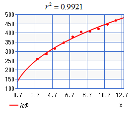 Precalculus with Limits: A Graphing Approach, Chapter 3, Problem 47CLT , additional homework tip  6