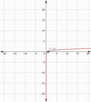 Precalculus with Limits: A Graphing Approach, Chapter 3, Problem 47RE 