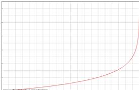 Precalculus with Limits: A Graphing Approach, Chapter 3, Problem 49RE 