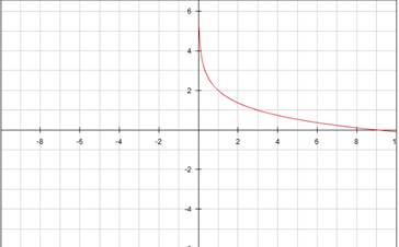 Precalculus with Limits: A Graphing Approach, Chapter 3, Problem 56RE 