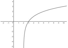 Precalculus with Limits: A Graphing Approach, Chapter 3, Problem 57RE 