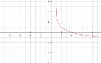 Precalculus with Limits: A Graphing Approach, Chapter 3, Problem 58RE 