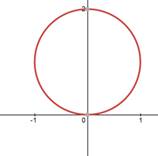 Precalculus with Limits: A Graphing Approach, Chapter 3, Problem 6CLT , additional homework tip  1