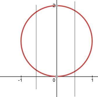 Precalculus with Limits: A Graphing Approach, Chapter 3, Problem 6CLT , additional homework tip  2