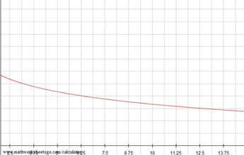 Precalculus with Limits: A Graphing Approach, Chapter 3, Problem 79RE , additional homework tip  1