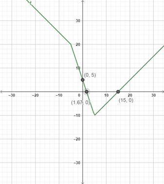 Precalculus with Limits: A Graphing Approach, Chapter 3, Problem 7CLT 