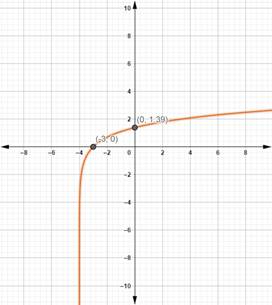 Precalculus with Limits: A Graphing Approach, Chapter 3, Problem 8CT 